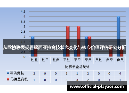 从欧协联表现看穆西亚拉竞技状态变化与核心价值评估研究分析